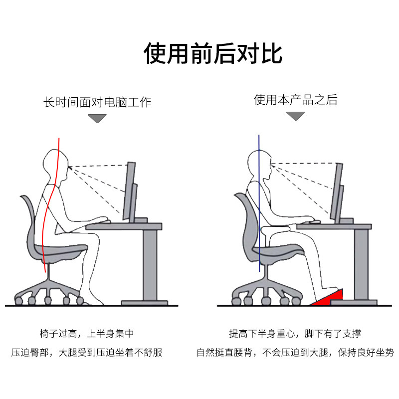 Evlerdeki koltuklar için kayma - Footrest Under Desk incelemesi ve fiyatı